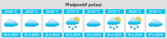 Výhled počasí pro místo Dhi Naim na Slunečno.cz