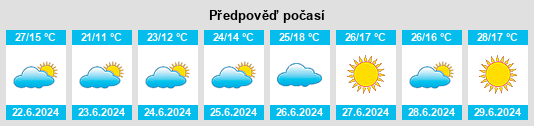 Výhled počasí pro místo Gargallo na Slunečno.cz