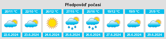 Výhled počasí pro místo Garcirrey na Slunečno.cz
