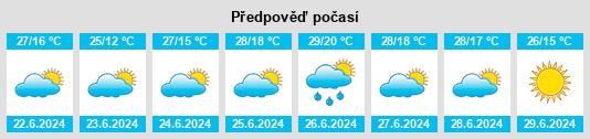 Výhled počasí pro místo Garcinarro na Slunečno.cz