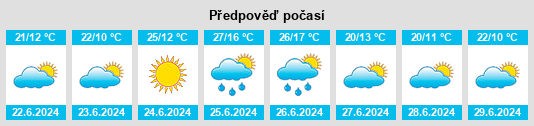 Výhled počasí pro místo Garcihernández na Slunečno.cz
