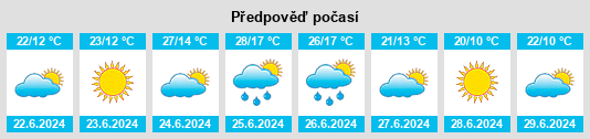 Výhled počasí pro místo Garcibuey na Slunečno.cz