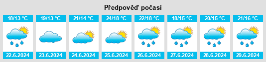 Výhled počasí pro místo Garaña na Slunečno.cz