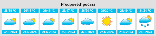 Výhled počasí pro místo Gandesa na Slunečno.cz