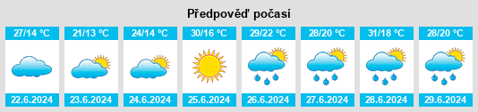 Výhled počasí pro místo Gallur na Slunečno.cz