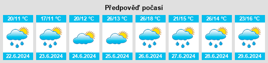 Výhled počasí pro místo Gallipienzo na Slunečno.cz