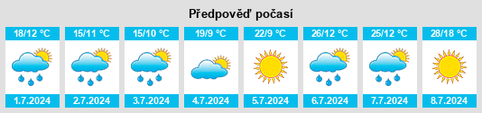 Výhled počasí pro místo Jílovice na Slunečno.cz