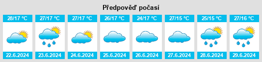 Výhled počasí pro místo Madīnat Dhamār na Slunečno.cz
