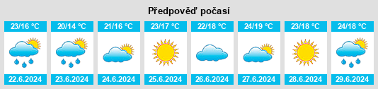 Výhled počasí pro místo Gallifa na Slunečno.cz