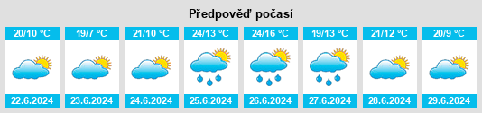 Výhled počasí pro místo Gallegos na Slunečno.cz