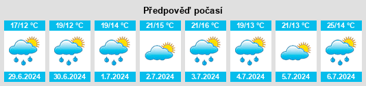 Výhled počasí pro místo Gallartu na Slunečno.cz