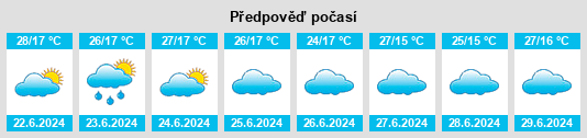 Výhled počasí pro místo Muḩāfaz̧at Dhamār na Slunečno.cz
