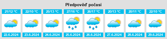 Výhled počasí pro místo Galisancho na Slunečno.cz