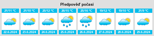 Výhled počasí pro místo Galinduste na Slunečno.cz