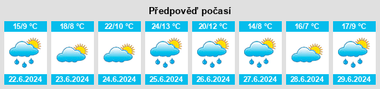 Výhled počasí pro místo Galende na Slunečno.cz