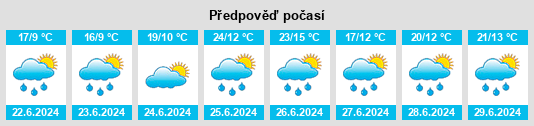 Výhled počasí pro místo Galbárruli na Slunečno.cz