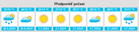 Výhled počasí pro místo Gajates na Slunečno.cz