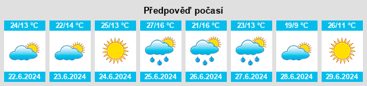 Výhled počasí pro místo Gajanejos na Slunečno.cz