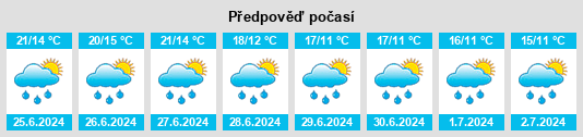 Výhled počasí pro místo Gabín na Slunečno.cz