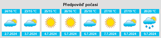 Výhled počasí pro místo Fuentespalda na Slunečno.cz