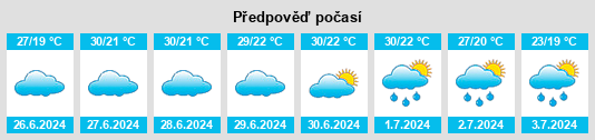 Výhled počasí pro místo Dar an Nasr na Slunečno.cz
