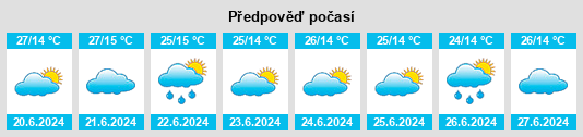 Výhled počasí pro místo Bayt Adhaqah na Slunečno.cz