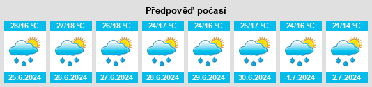 Výhled počasí pro místo Fuentelisendo na Slunečno.cz