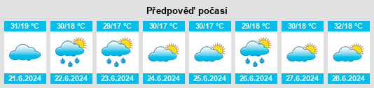 Výhled počasí pro místo As Suq al Jadid na Slunečno.cz