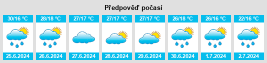 Výhled počasí pro místo Fuentelencina na Slunečno.cz