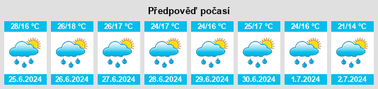 Výhled počasí pro místo Fuentelcésped na Slunečno.cz