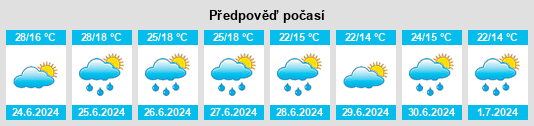 Výhled počasí pro místo Fuentelapeña na Slunečno.cz