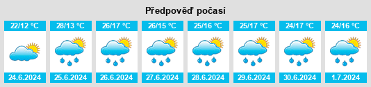 Výhled počasí pro místo Fuentecantos na Slunečno.cz