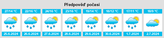 Výhled počasí pro místo Fuentecambrón na Slunečno.cz