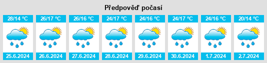 Výhled počasí pro místo Fuentearmegil na Slunečno.cz