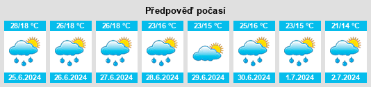 Výhled počasí pro místo Fuensaldaña na Slunečno.cz