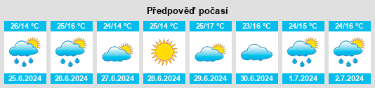 Výhled počasí pro místo Fuenferrada na Slunečno.cz