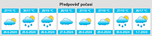 Výhled počasí pro místo Fuencemillán na Slunečno.cz