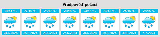 Výhled počasí pro místo Frómista na Slunečno.cz