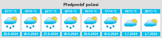 Výhled počasí pro místo Friol na Slunečno.cz