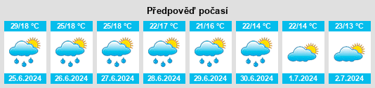 Výhled počasí pro místo Fresnedillas na Slunečno.cz