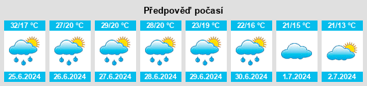 Výhled počasí pro místo Fréscano na Slunečno.cz