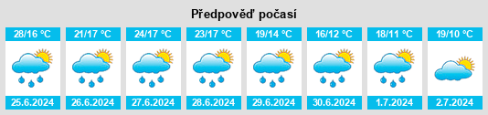 Výhled počasí pro místo Frechilla na Slunečno.cz
