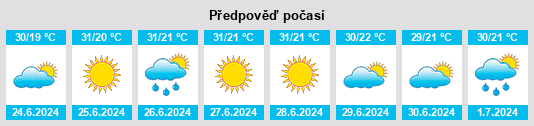 Výhled počasí pro místo Fraga na Slunečno.cz