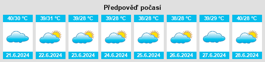 Výhled počasí pro místo Az Zuhrah na Slunečno.cz