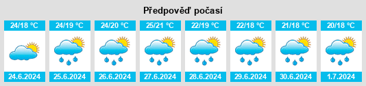 Výhled počasí pro místo Foz na Slunečno.cz