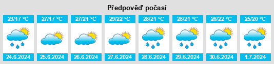 Výhled počasí pro místo Forua na Slunečno.cz