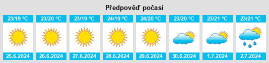 Výhled počasí pro místo Fortià na Slunečno.cz