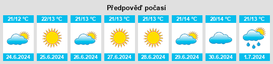 Výhled počasí pro místo Fortanete na Slunečno.cz