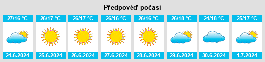 Výhled počasí pro místo Fórnoles na Slunečno.cz