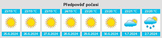 Výhled počasí pro místo Fornells de la Selva na Slunečno.cz